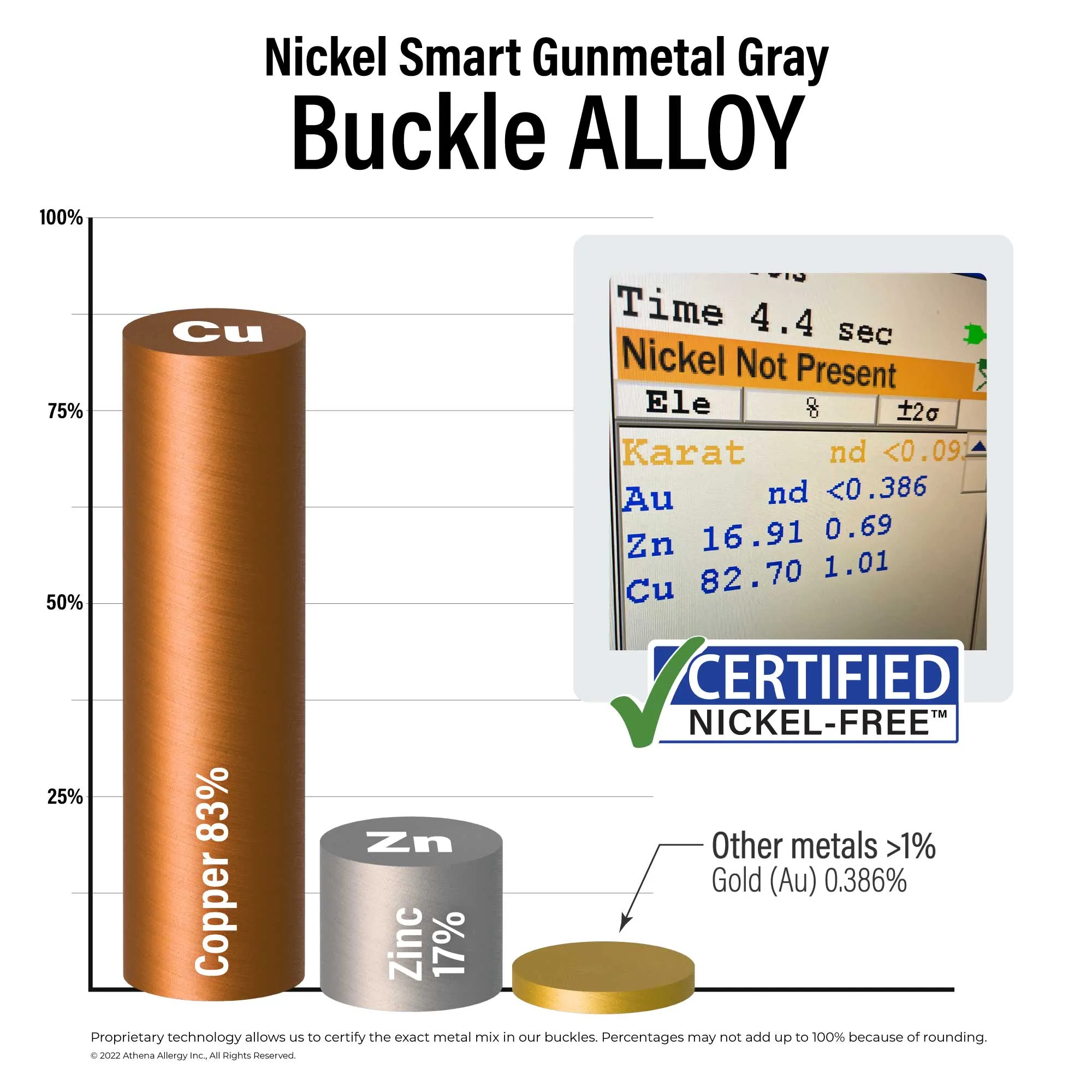 Mike's Favorite Belt Set by Nickel Smart®